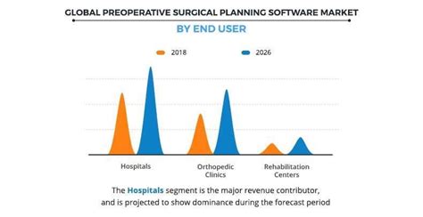 Preoperative Surgical Planning Software Market Size And Share 2026