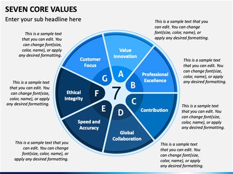 Seven Core Values Powerpoint And Google Slides Template Ppt Slides