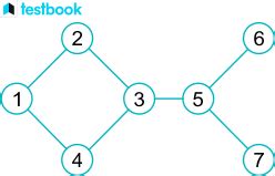 Undirected Graph: Learn definition, Differences, Applications