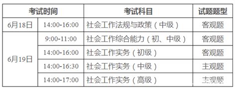 广东社会工作者2022年报名时间4月26日开始