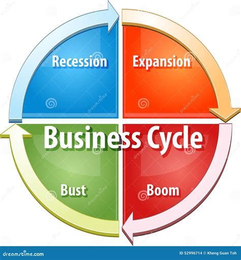 Ejemplo Del Diagrama Del Negocio Del Ciclo De Negocio Stock De