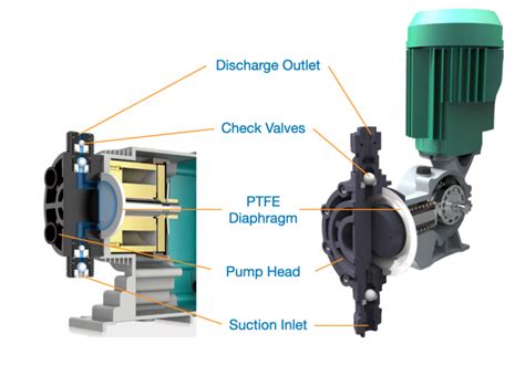 What Is A Dosing Pump Types Benefits And Applications Industrial