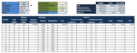 Fleet Management Report Template Professional Templates Report