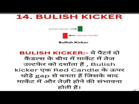 Bullish Kicker Candlestick Pattern Trading For Beginners In Hindi