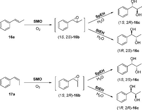 Scheme 2 Enantioselective Trans Dihydroxylation Of Nonterminal Aryl