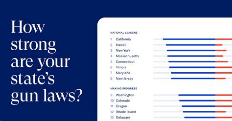 Wisconsin | Everytown Research & Policy