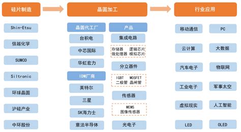 晶盛机电深度报告：在手设备订单再破新高，半导体材料业务蓄势待发腾讯新闻