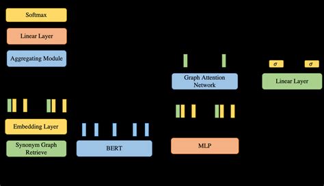 Architecture Of Synonym Knowledge Enhanced Reader Is Element Wise