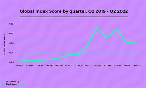 Worldwide Crypto Adoption Update January 2023 Oobit