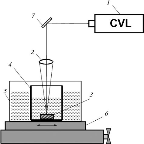 Figure From Nanosecond Pulsed Laser Ablation Of Synthetic Graphite In