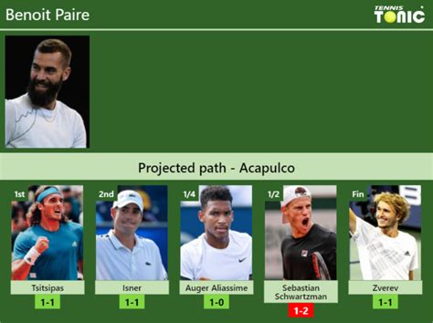 Acapulco Draw Benoit Paire S Prediction With Tsitsipas Next H H And