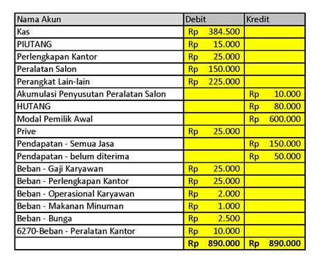 Pembuatan Neraca Saldo Masuk Pada Tahap