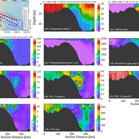 The Vertical Profiles Of Temperature B Salinity C Turbidity D