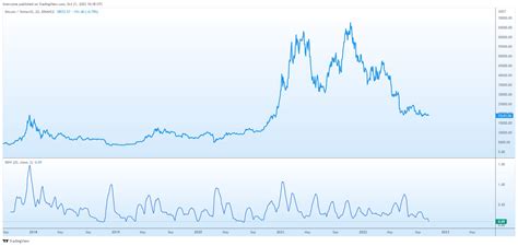 Bitcoin Volatility Is Approaching All Time Lows Is Btc Primed For A