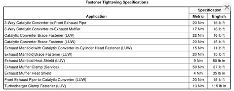 Exhaust Manifold Torque Specs And Sequence Need The Sequence And