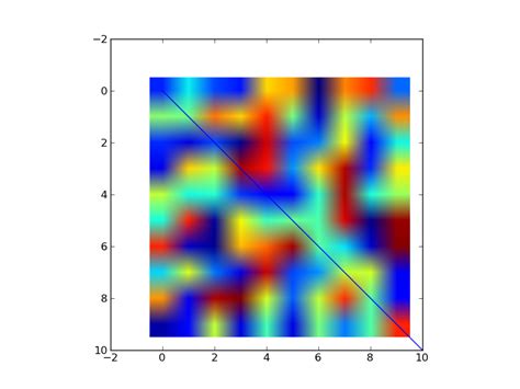 Import Matplotlib