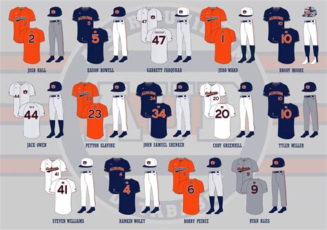 Auburn Tigers Baseball Uniforms - Auburn Uniform Database