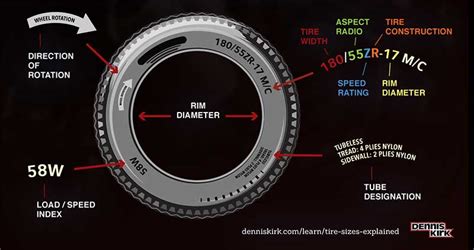 Motorcycle Tire Size Chart Rimworld Reviewmotors Co