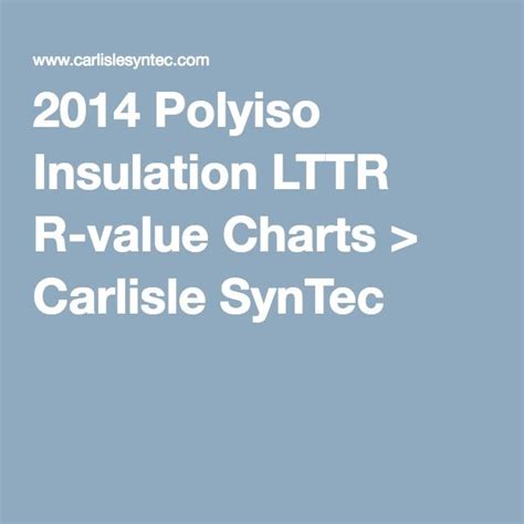 Polyiso Insulation R Value Chart A Visual Reference Of Charts Chart