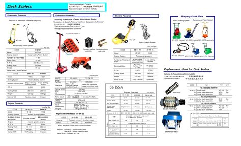 Impa Code 590418 Dss Maritime