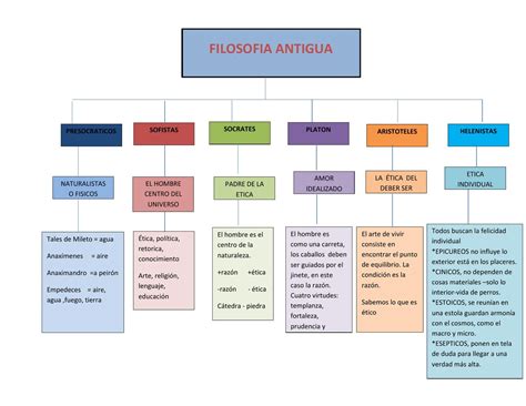 Mapa Conceptual De Socrates Rudenko