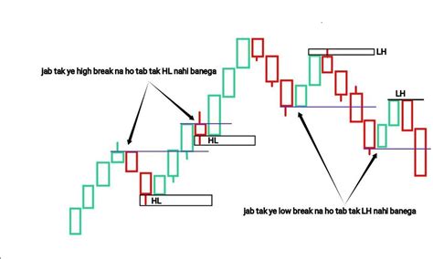 Candlestick Pattern Explanation in hindi language, Option Trading ...