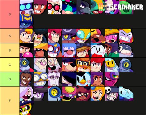 Brawl Stars All Brawlers July 2021 Buzz And Griff Tier List Community