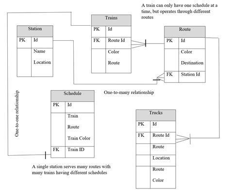 The Importance Of Database Design 548 Words Assessment Example