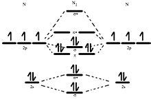 N2+ Mo Diagram