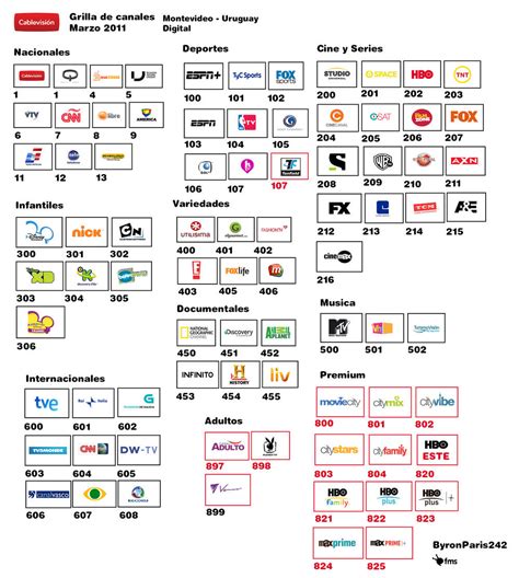 Grilla de Canales Cablevision Marzo 2011 Televisión por Cable