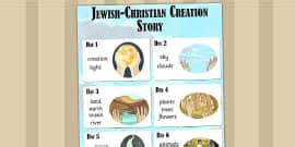 Jewish Christian Creation Story Word Mat Twinkl