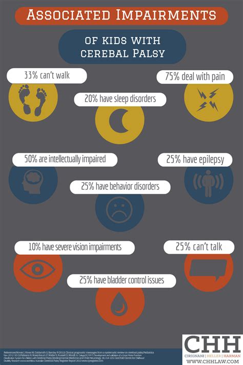 Cerebral Palsy: Signs and Symptoms | CHH Law