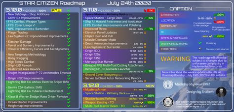 Citizen spotlight - Star Citizen Roadmap Update (2020-07-24) - Roberts ...