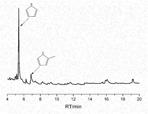 High Selectivity Preparation Method Of Pyrrole Compounds Eureka Patsnap Develop Intelligence