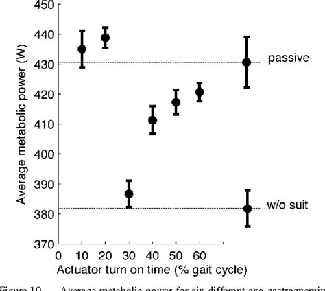 Figure 10 From Design And Evaluation Of A Lightweight Soft Exosuit For