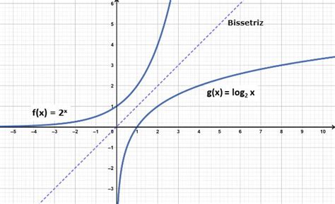 Função Exponencial Toda Matéria