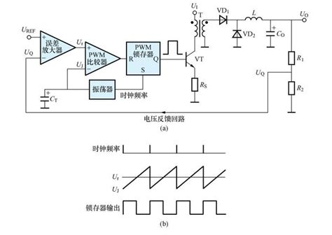 开关电源控制类型的详解 设计应用 维库电子市场网