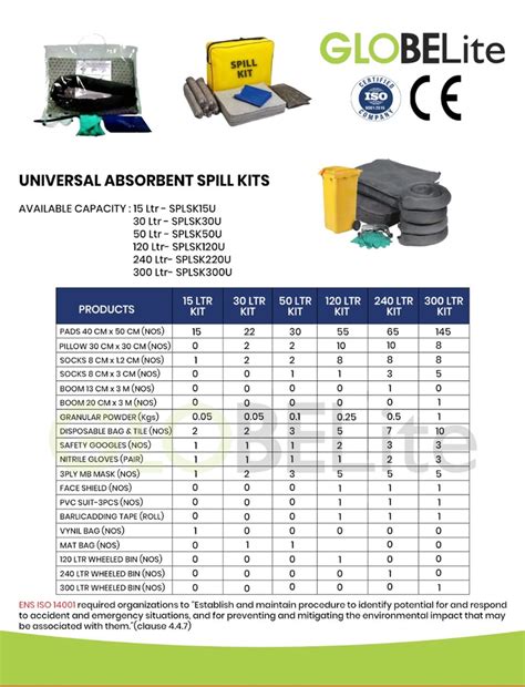 Chemicals Universal Chemical Oil Spill Kit Lab Tested Ce Certified For