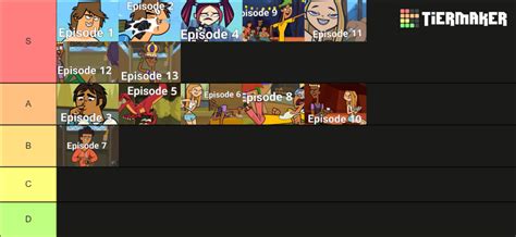 Total Drama Island 2023 Reboot Episodes Tier List Community Rankings