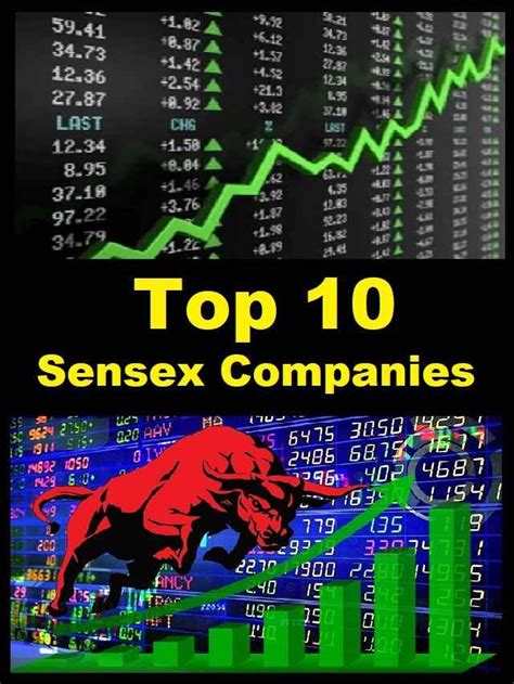 Top 10 Senpanies By Market Capitalization The Viral News Live