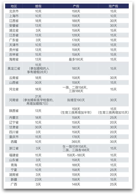 怀孕孕晚期的你们都是什么时候开始休产假的？我该怎么办？ 知乎