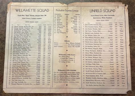 1936 Willamette Bearcats Vs Linfield Wildcats College Football Program