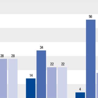 Répartition des diplômés par mention de licence STAPS selon la