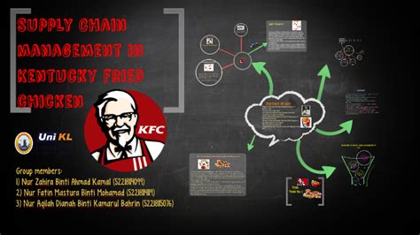 Supply Chain KFC UMP MBA By Eyra Ziera On Prezi