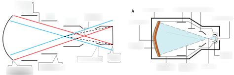 FLUOROSCOPE Diagram | Quizlet