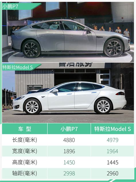 小鹏p7参数曝光 轴距超model S 提供多种动力 汽车频道 和讯网