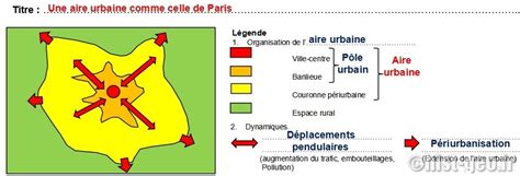 Partie Dynamiques Territoriales De La France Contemporaine