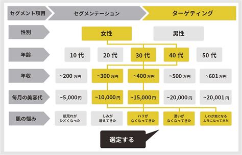 ペルソナマーケティングとは？具体例や設定メリット・作成手順 株式会社the Molts