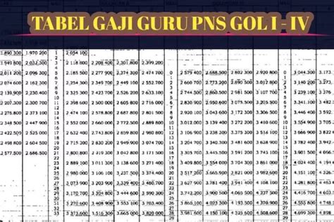 Peringati Hari Guru Segini Nominal Gaji Bulanan Yang Diterima Guru Pns