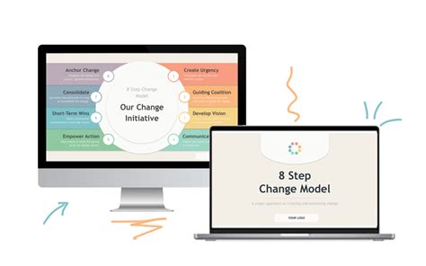 8 Step Change Model Slide Deck Mutomorro